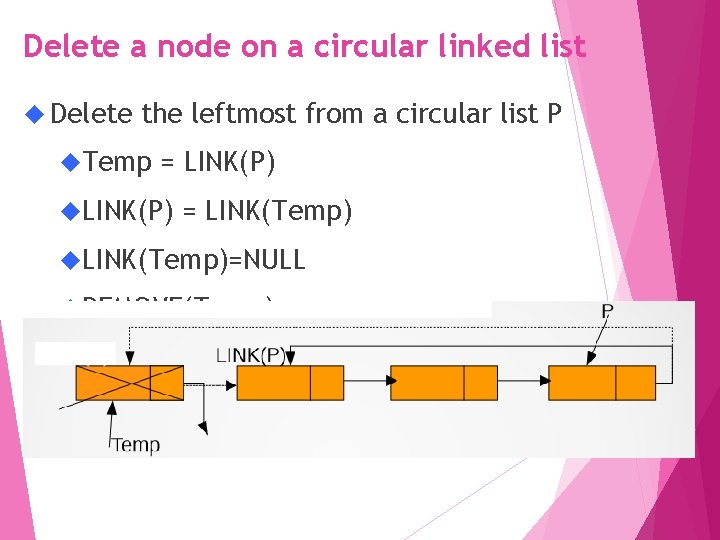 Delete a node on a circular linked list Delete the leftmost from a circular