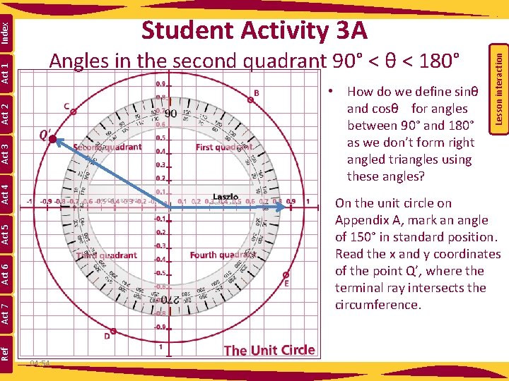 Act 2 Act 1 Angles in the second quadrant 90° < θ < 180°