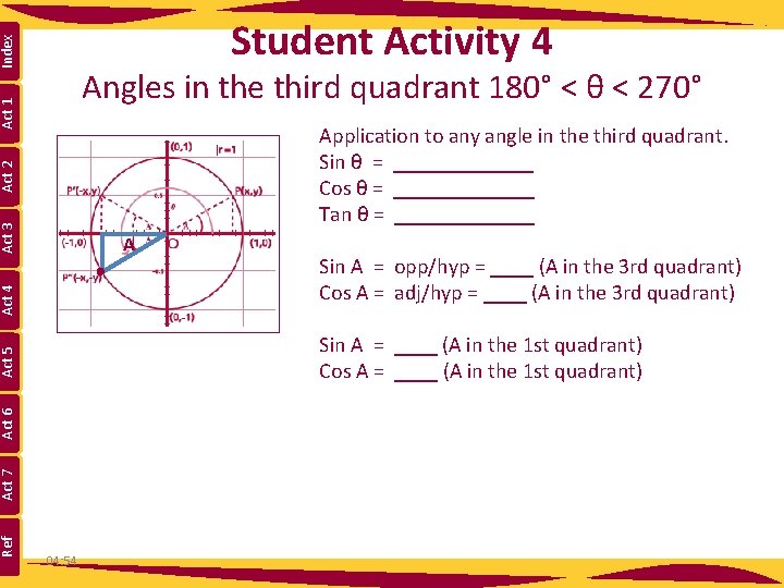 Index Student Activity 4 Act 1 Angles in the third quadrant 180° < θ