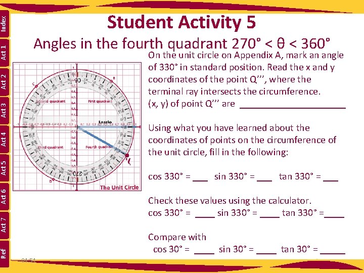 Angles in the fourth quadrant 270° < θ < 360° On the unit circle