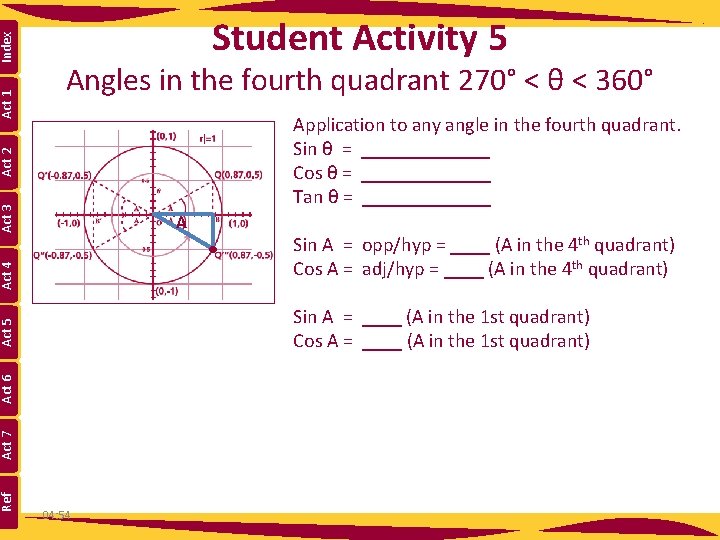 Index Angles in the fourth quadrant 270° < θ < 360° Application to any