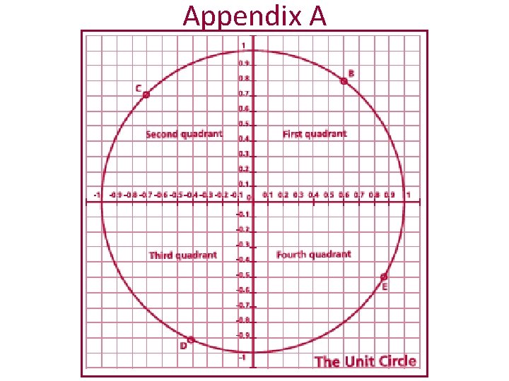 Appendix A 