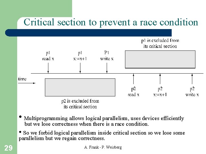 Critical section to prevent a race condition • Multiprogramming allows logical parallelism, uses devices