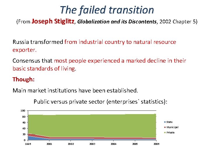 The failed transition (From Joseph Stiglitz, Globalization and its Discontents, 2002 Chapter 5) Russia