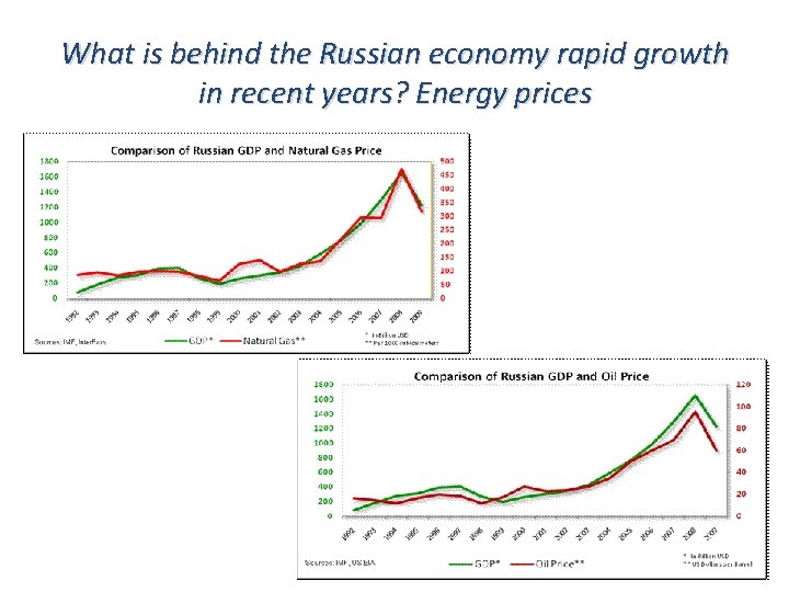 What is behind the Russian economy rapid growth in recent years? Energy prices 