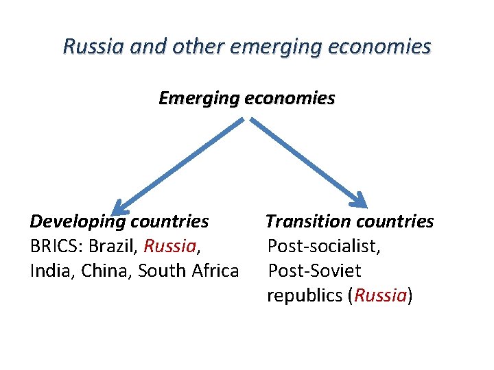 Russia and other emerging economies Emerging economies Developing countries Transition countries BRICS: Brazil, Russia,