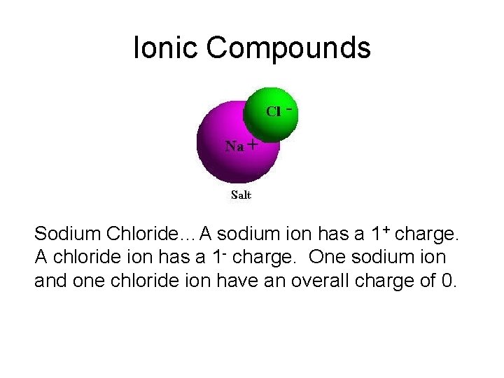 Ionic Compounds Sodium Chloride…A sodium ion has a 1+ charge. A chloride ion has