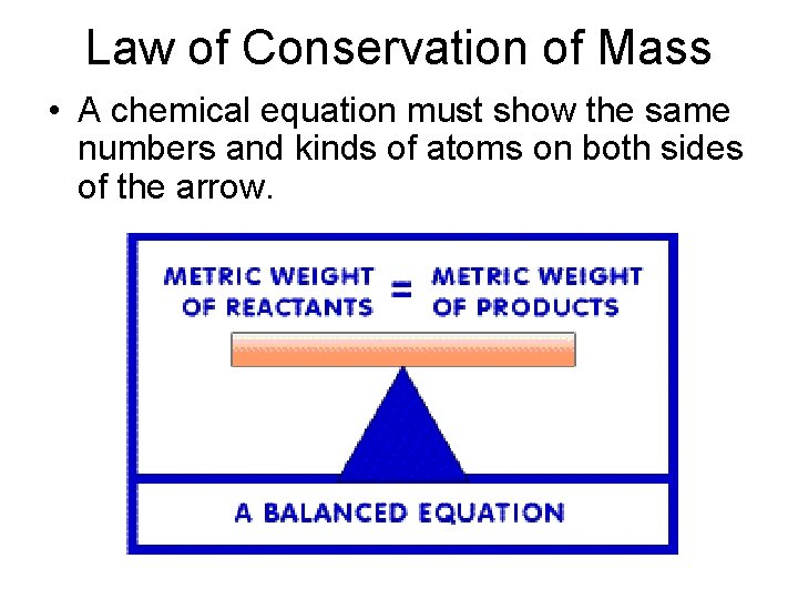 Law of Conservation of Mass • A chemical equation must show the same numbers