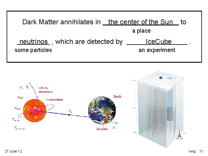 Dark Matter annihilates in the center of the Sun to a place neutrinos ,