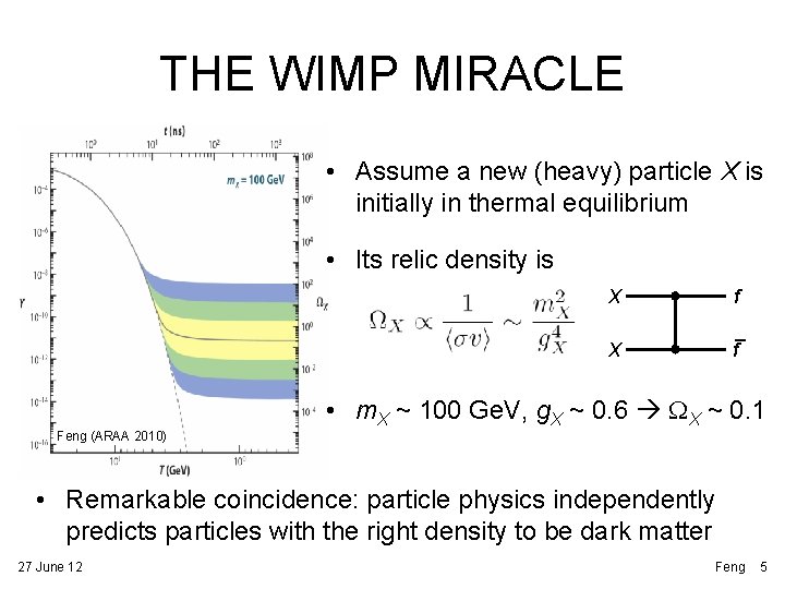 THE WIMP MIRACLE • Assume a new (heavy) particle X is initially in thermal