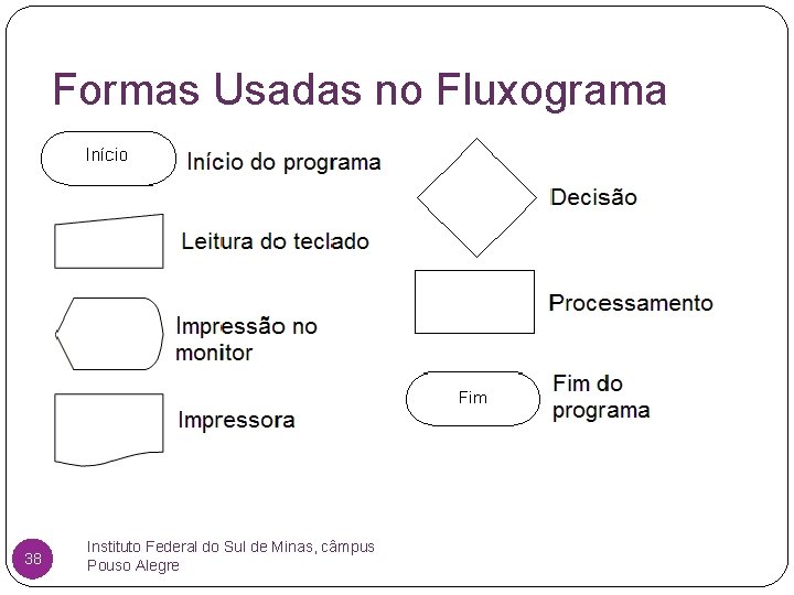 Formas Usadas no Fluxograma 38 Instituto Federal do Sul de Minas, câmpus Pouso Alegre