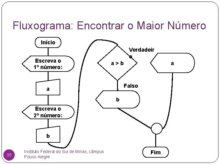 Fluxograma: Encontrar o Maior Número Início Escreva o 1º número: Verdadeir o a a>b