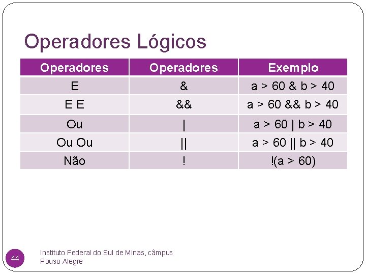 Operadores Lógicos 44 Operadores E E E Operadores & && Exemplo a > 60