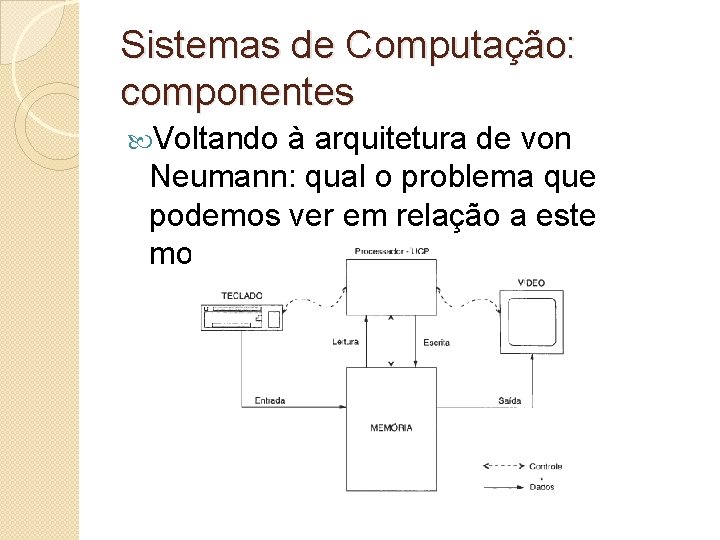 Sistemas de Computação: componentes Voltando à arquitetura de von Neumann: qual o problema que