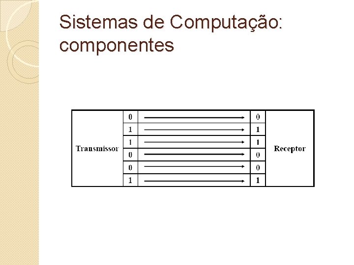 Sistemas de Computação: componentes 