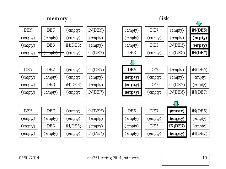 memory disk DE 5 DE 7 (empty) i. N(DE 5) (empty) (empty) (empty) DE