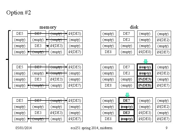 Option #2 memory disk DE 5 DE 7 (empty) i. N(DE 5) (empty) DE