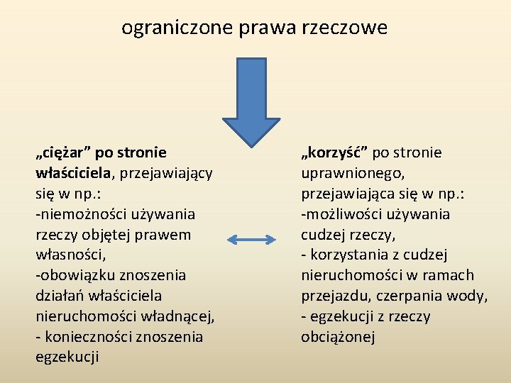 ograniczone prawa rzeczowe „ciężar” po stronie właściciela, przejawiający się w np. : -niemożności używania