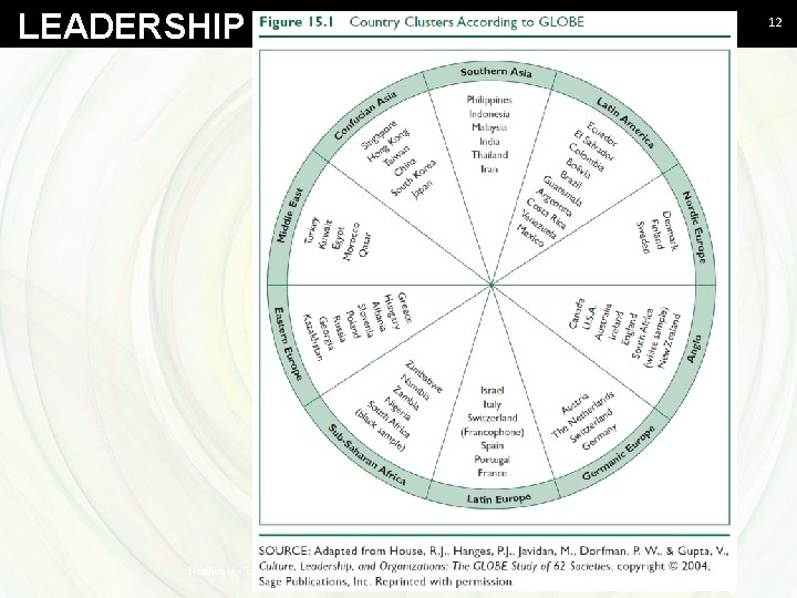 LEADERSHIP THEORY AND PRACTICE SIXTH EDITION Northouse - Leadership Theory and Practice, Sixth Edition