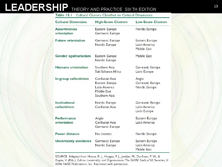 LEADERSHIP THEORY AND PRACTICE SIXTH EDITION Northouse - Leadership Theory and Practice, Sixth Edition