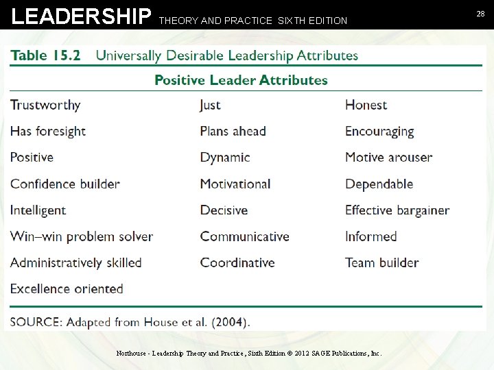 LEADERSHIP THEORY AND PRACTICE SIXTH EDITION Northouse - Leadership Theory and Practice, Sixth Edition