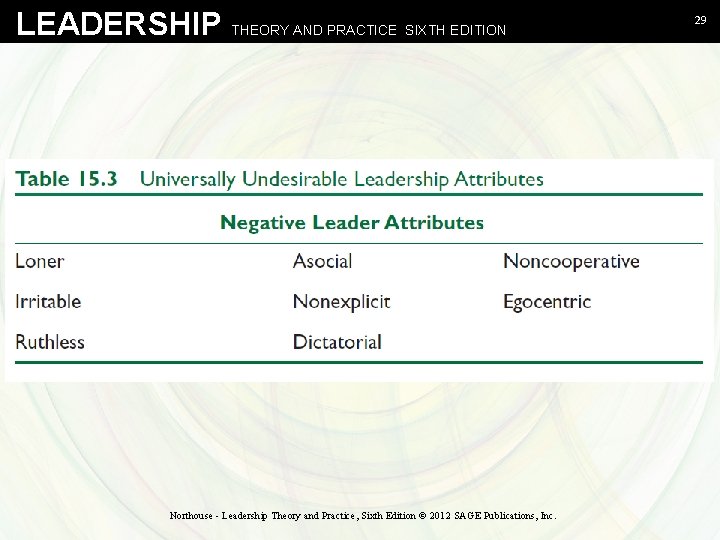 LEADERSHIP THEORY AND PRACTICE SIXTH EDITION Northouse - Leadership Theory and Practice, Sixth Edition