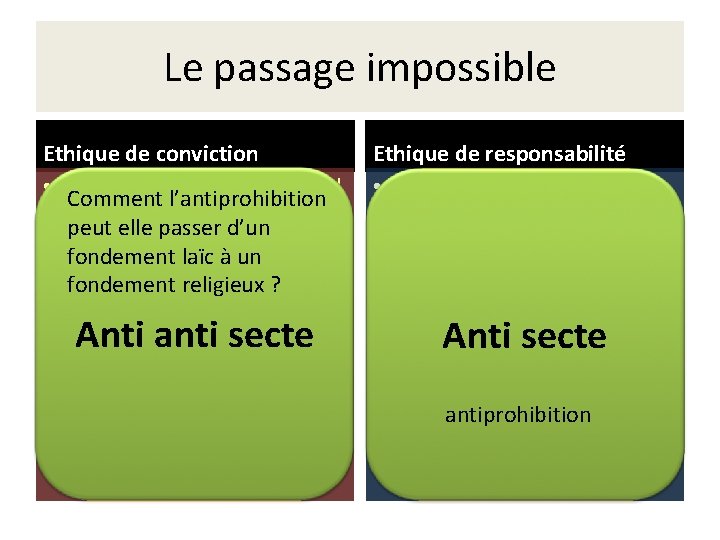 Le passage impossible Ethique de conviction • Comment l’antiprohibition It aims to identify universal