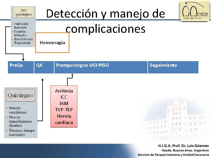 Detección y manejo de complicaciones Hemorragia Pre. Qx QX Postquirúrgico UCI-PISO Arritmia ICC IAM