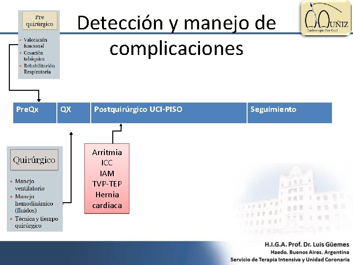 Detección y manejo de complicaciones Pre. Qx QX Postquirúrgico UCI-PISO Arritmia ICC IAM TVP-TEP