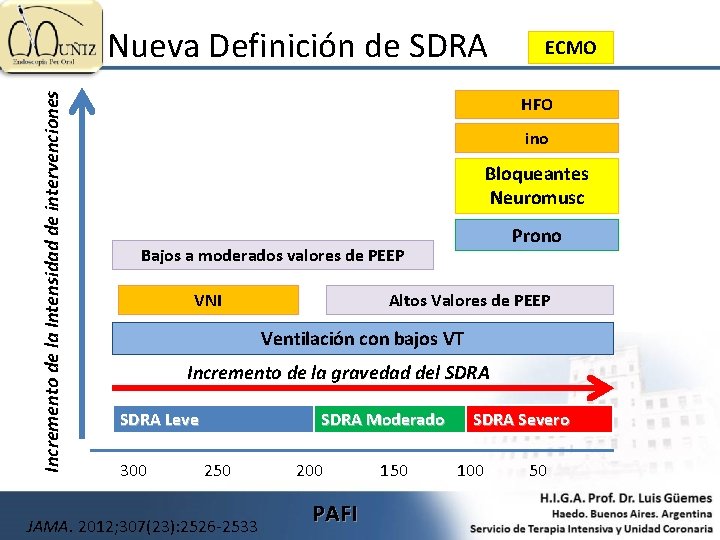 Incremento de la Intensidad de intervenciones Nueva Definición de SDRA ECMO HFO ino Bloqueantes