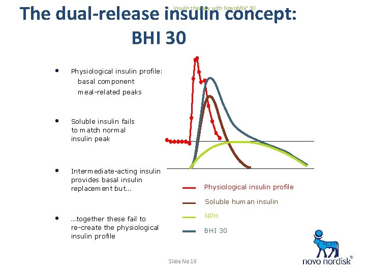 The dual-release insulin concept: BHI 30 Insulin therapy with Novo. Mix® 30 • Physiological