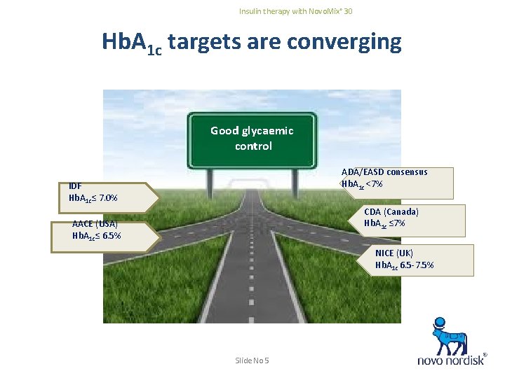 Insulin therapy with Novo. Mix® 30 Hb. A 1 c targets are converging Good