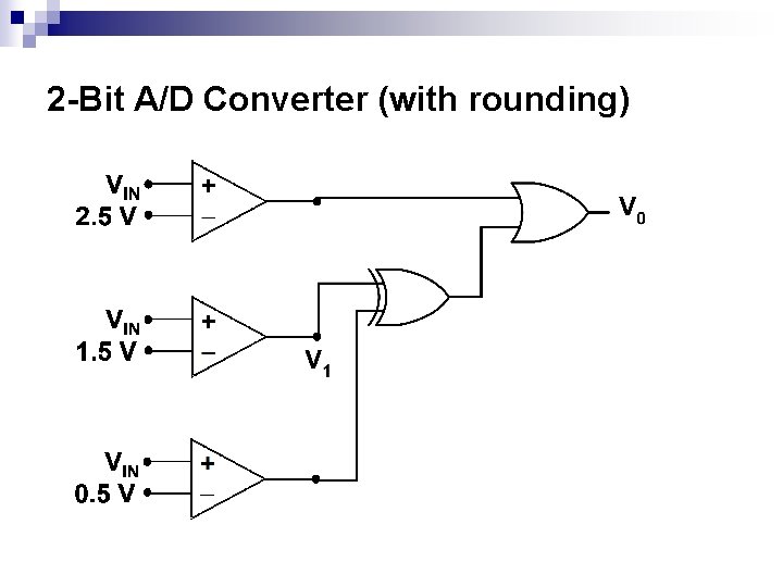 2 -Bit A/D Converter (with rounding) 