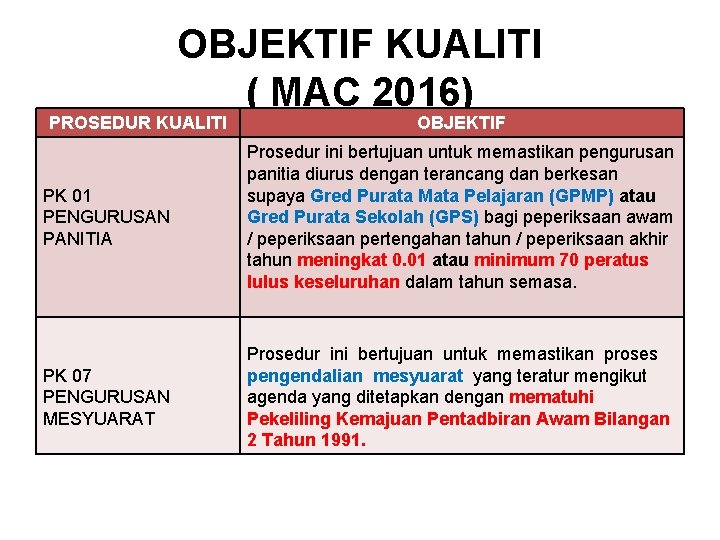 OBJEKTIF KUALITI ( MAC 2016) PROSEDUR KUALITI OBJEKTIF PK 01 PENGURUSAN PANITIA Prosedur ini