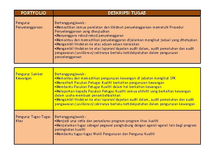 PORTFOLIO DESKRIPSI TUGAS Pengurus Penyelenggaraan Bertanggungjawab : Memastikan semua peralatan dan khidmat penyelenggaraan mematuhi