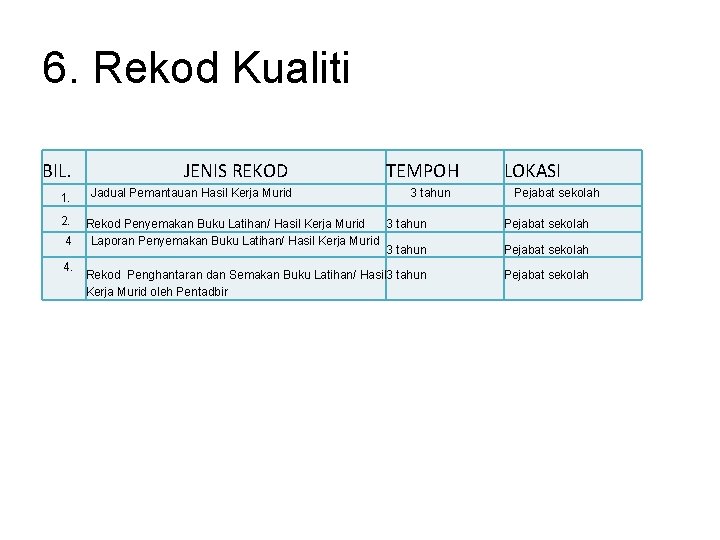 6. Rekod Kualiti BIL. 1. 2. 4 4. JENIS REKOD Jadual Pemantauan Hasil Kerja