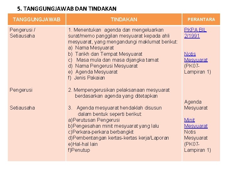 5. TANGGUNGJAWAB DAN TINDAKAN TANGGUNGJAWAB TINDAKAN Pengerusi / Setiausaha 1. Menentukan agenda dan mengeluarkan