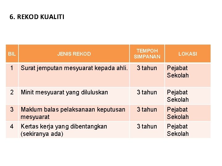 6. REKOD KUALITI BIL JENIS REKOD TEMPOH SIMPANAN 1 Surat jemputan mesyuarat kepada ahli.