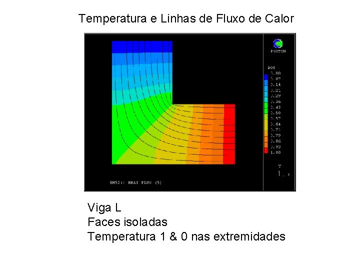 Temperatura e Linhas de Fluxo de Calor Viga L Faces isoladas Temperatura 1 &
