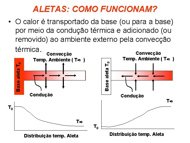 ALETAS: COMO FUNCIONAM? Convecção Temp. Ambiente ( T ) Base aleta T 0 •