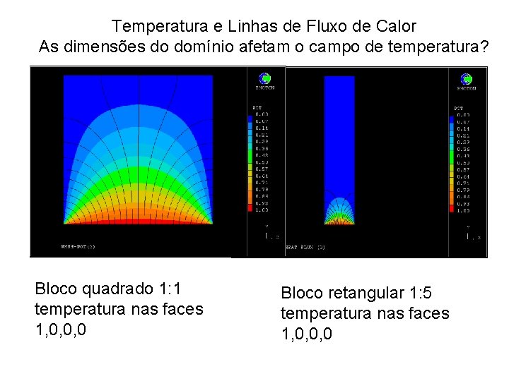 Temperatura e Linhas de Fluxo de Calor As dimensões do domínio afetam o campo