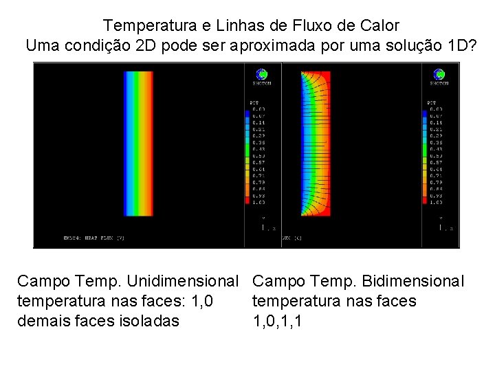 Temperatura e Linhas de Fluxo de Calor Uma condição 2 D pode ser aproximada