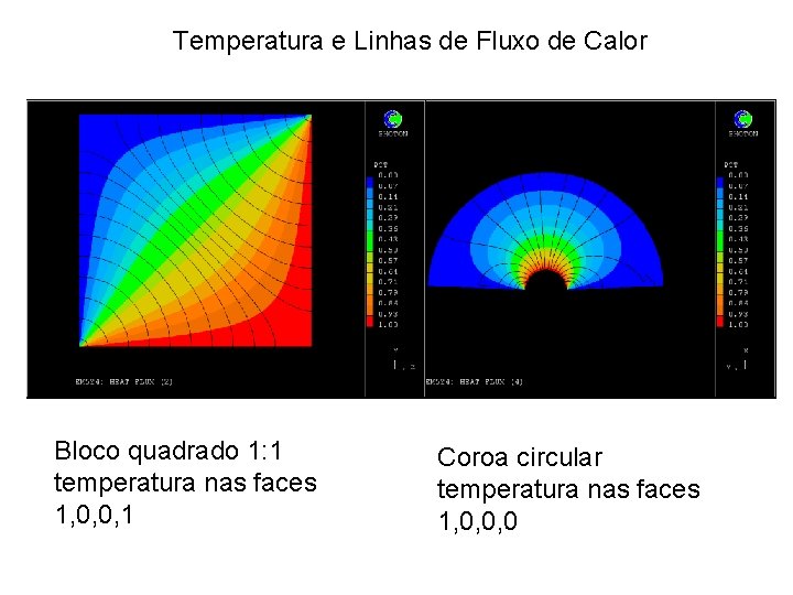 Temperatura e Linhas de Fluxo de Calor Bloco quadrado 1: 1 temperatura nas faces