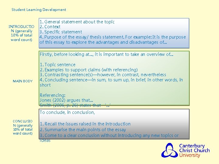 Student Learning Development INTRODUCTIO N (generally 10% of total word count) 1. General statement Student Learning Development INTRODUCTIO N (generally 10% of total word count) 1. General statement