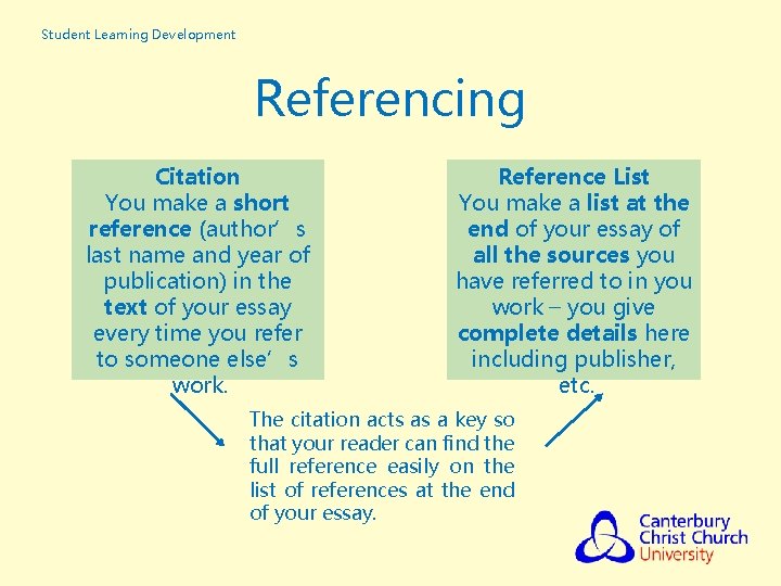 Student Learning Development Referencing Citation You make a short reference (author’s last name and Student Learning Development Referencing Citation You make a short reference (author’s last name and