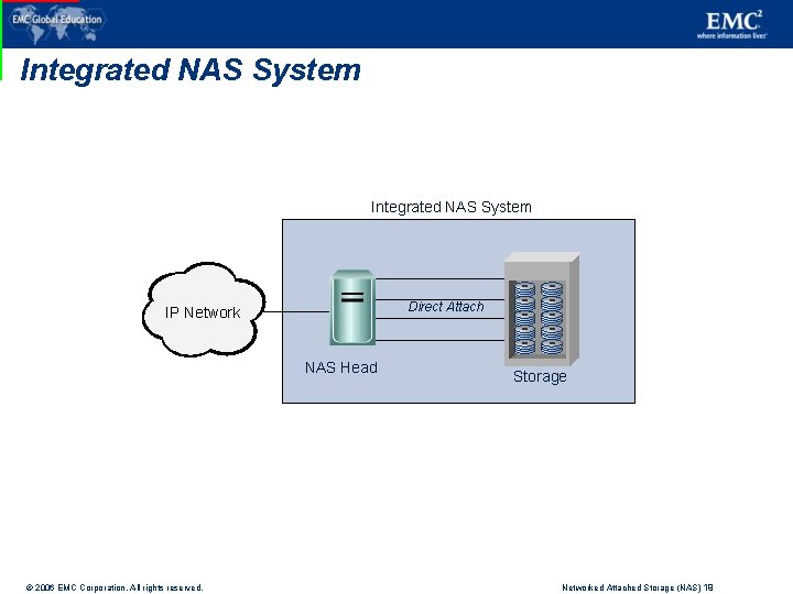 Integrated NAS System Direct Attach IP Network NAS Head © 2006 EMC Corporation. All