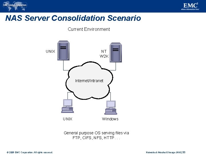 NAS Server Consolidation Scenario Current Environment UNIX NT W 2 K Internet/Intranet UNIX Windows