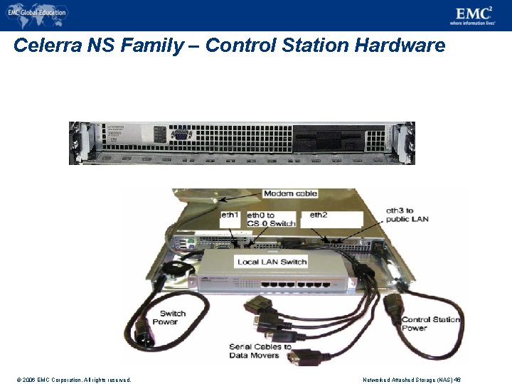 Celerra NS Family – Control Station Hardware © 2006 EMC Corporation. All rights reserved.