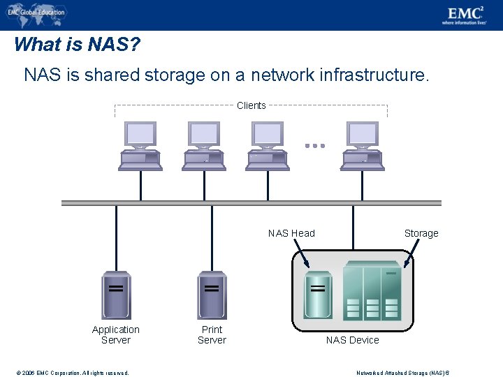 What is NAS? NAS is shared storage on a network infrastructure. Clients NAS Head