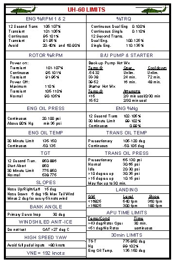 UH-60 LIMITS ENG %RPM 1 & 2 12 Second Trans 105 -107% Transient 101